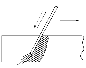 Резка кислородным копьём image