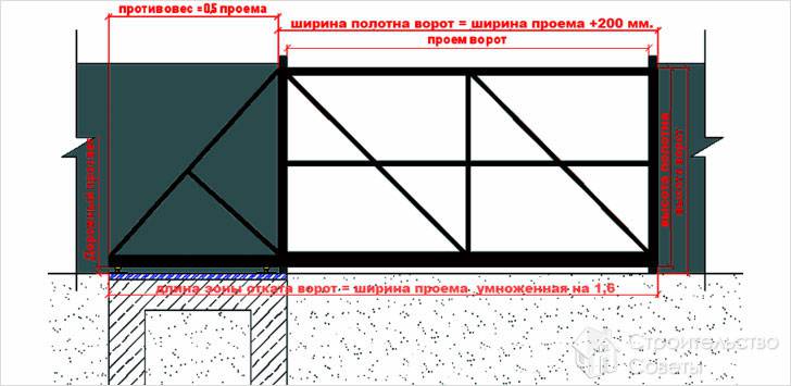 Монтаж полотна