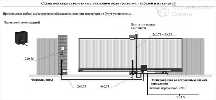 Подведение электрокабеля