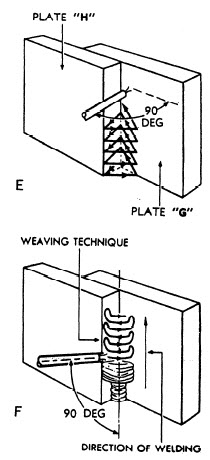 vertical lap weld