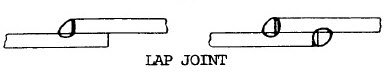 sheet metal lap joint