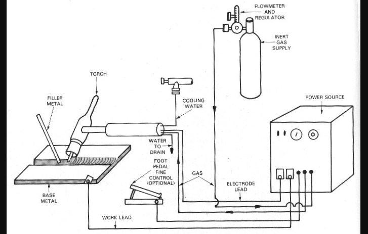 Gas Tungsten Arc Welding Parts