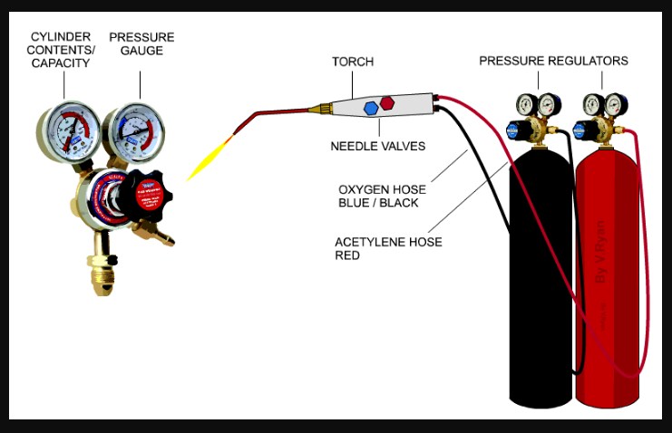 Oxy Acetylene Welding