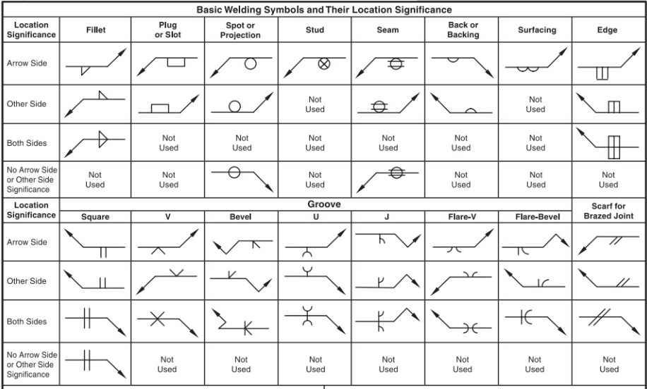 AWS Welding Symbols Chart