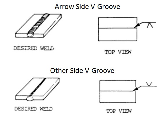 Groove Weld Symbols