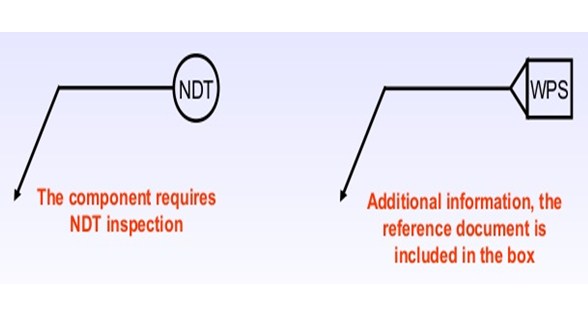 Weld Symbols