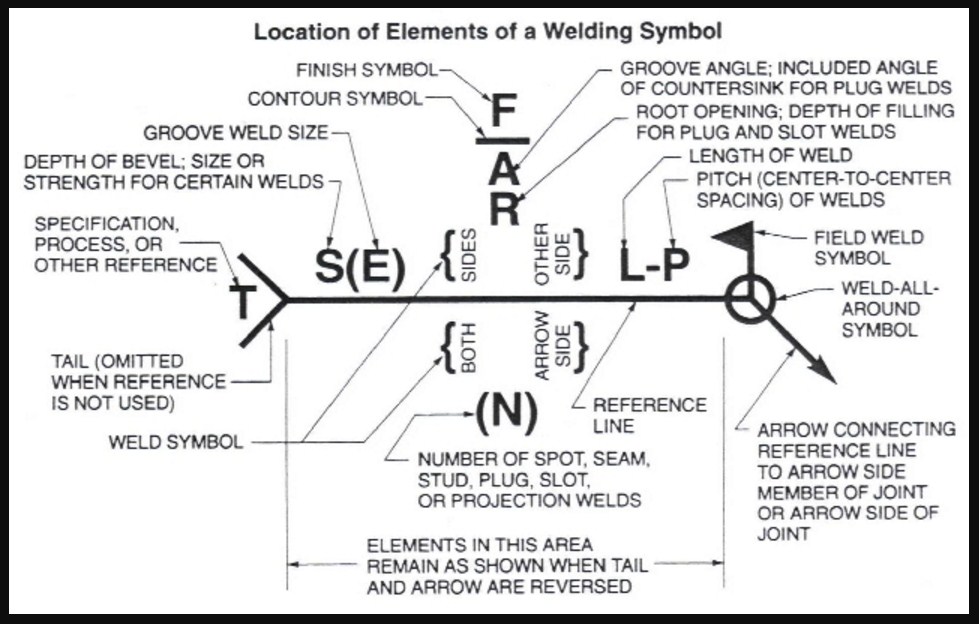 Weld Symbols