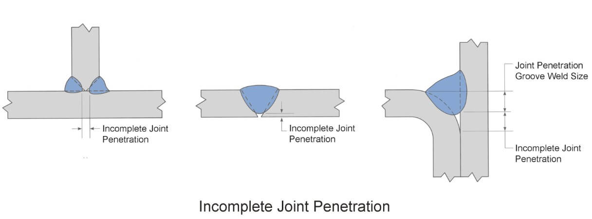 Incomplete Penetration