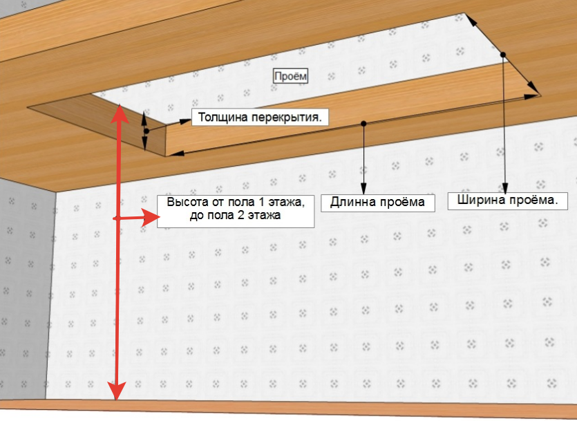 расстояние от пола до пола