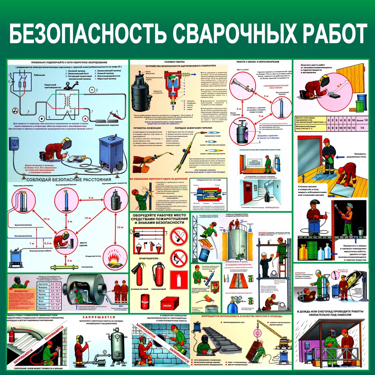 Сварочный пост требования безопасности. Техника безопасности сварка. Безопасность сварочных работ. Техника безопасности сварщика. Плакат безопасность сварочных работ.