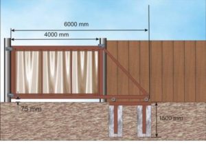 Как сделать сдвижные ворота своими руками