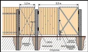 Установка столбов под ворота своими руками